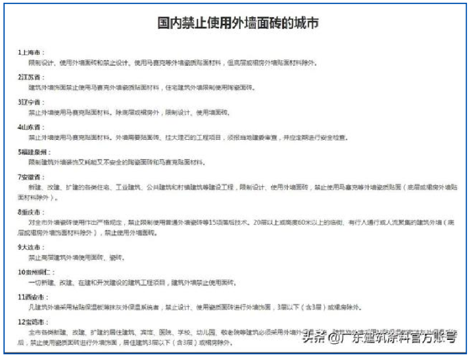 政策支持 政策支持